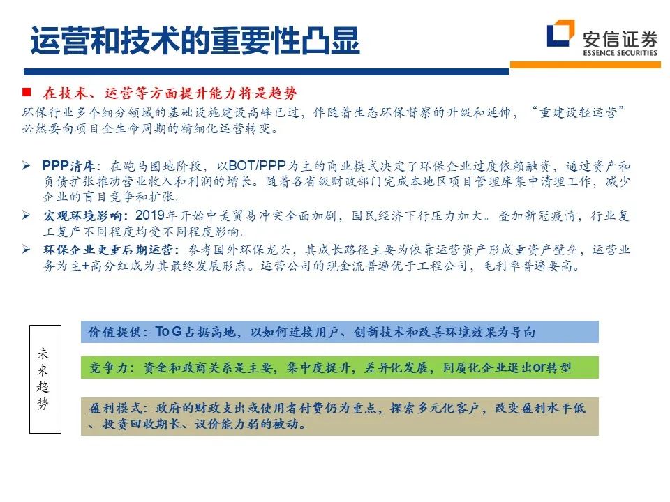 2021年环保行业：十四五新格局 把握行业新起点 行业热点 第10张