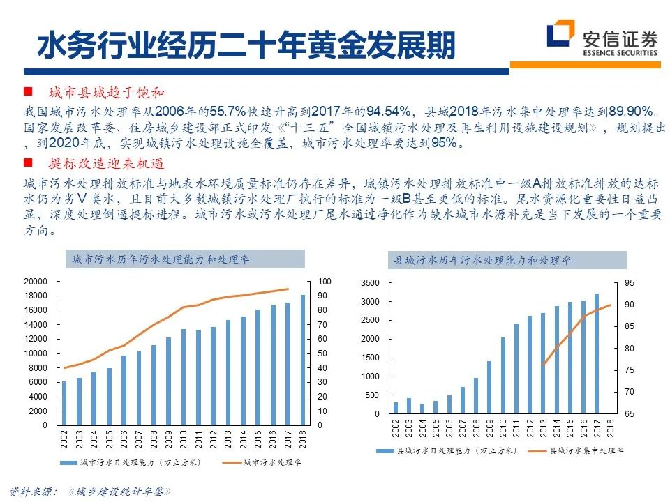 2021年环保行业：十四五新格局 把握行业新起点 行业热点 第17张