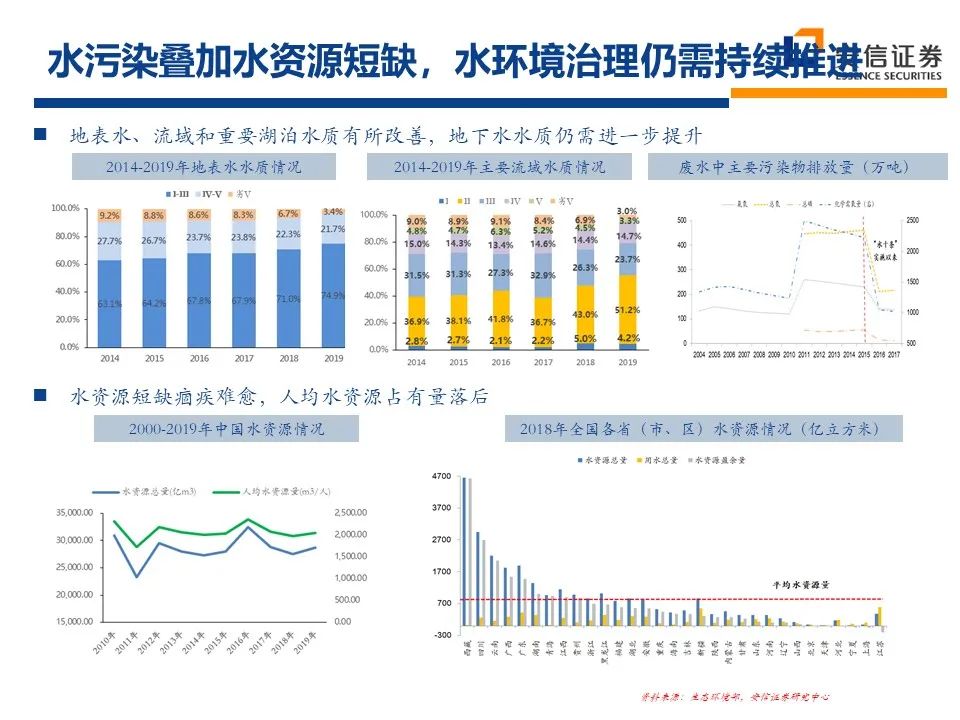 2021年环保行业：十四五新格局 把握行业新起点 行业热点 第18张
