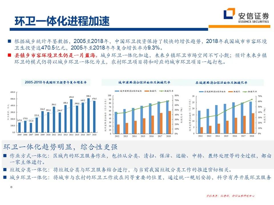 2021年环保行业：十四五新格局 把握行业新起点 行业热点 第23张