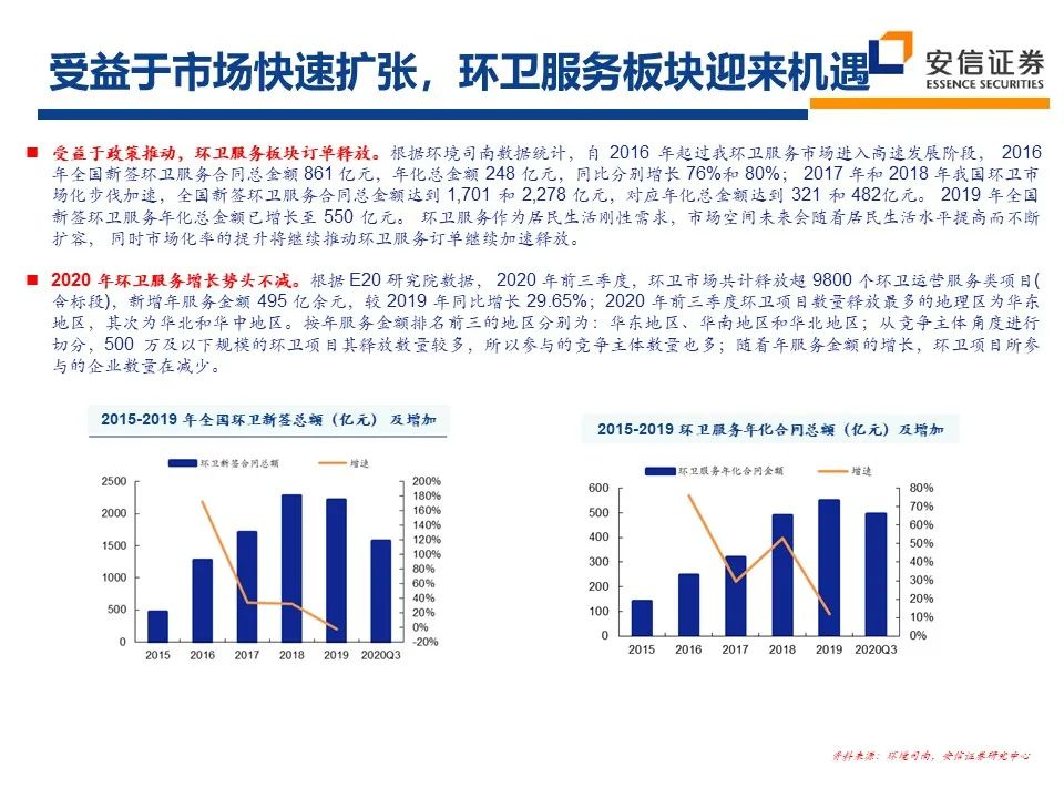 2021年环保行业：十四五新格局 把握行业新起点 行业热点 第24张