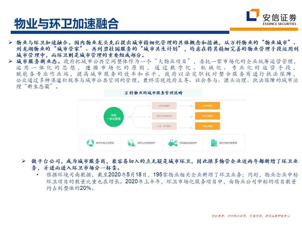2021年环保行业：十四五新格局 把握行业新起点 行业热点 第25张