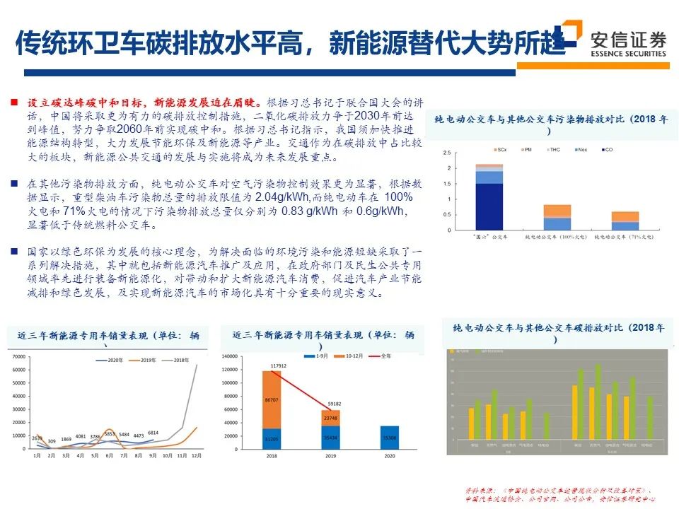 2021年环保行业：十四五新格局 把握行业新起点 行业热点 第26张