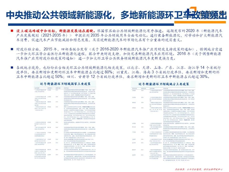 2021年环保行业：十四五新格局 把握行业新起点 行业热点 第27张