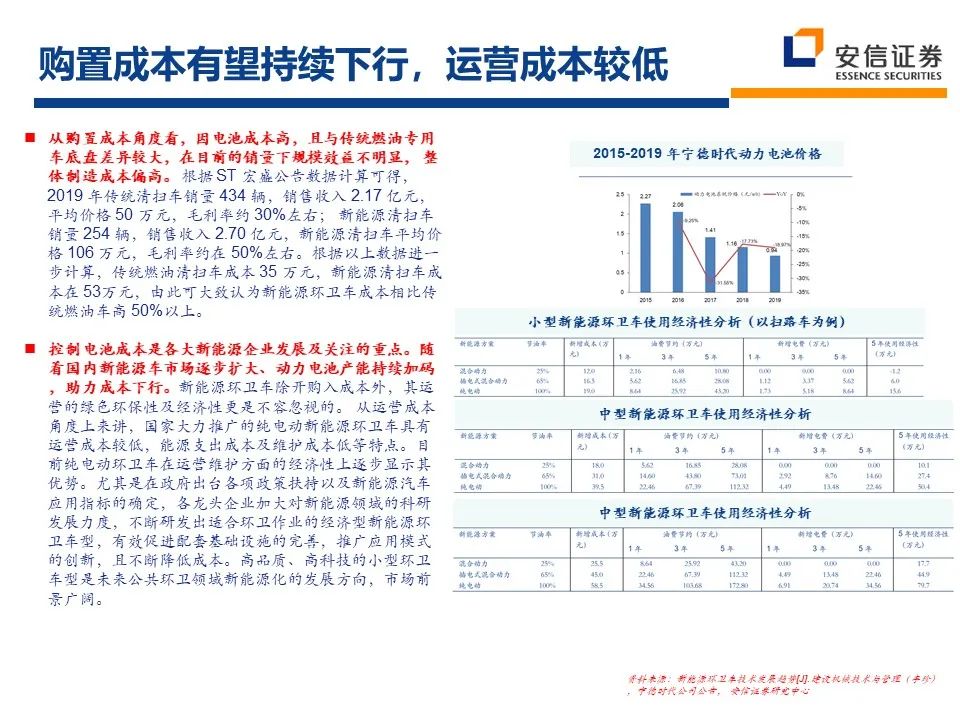 2021年环保行业：十四五新格局 把握行业新起点 行业热点 第28张