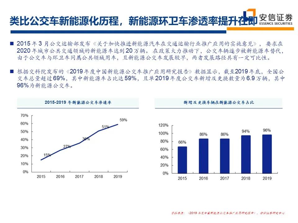 2021年环保行业：十四五新格局 把握行业新起点 行业热点 第29张