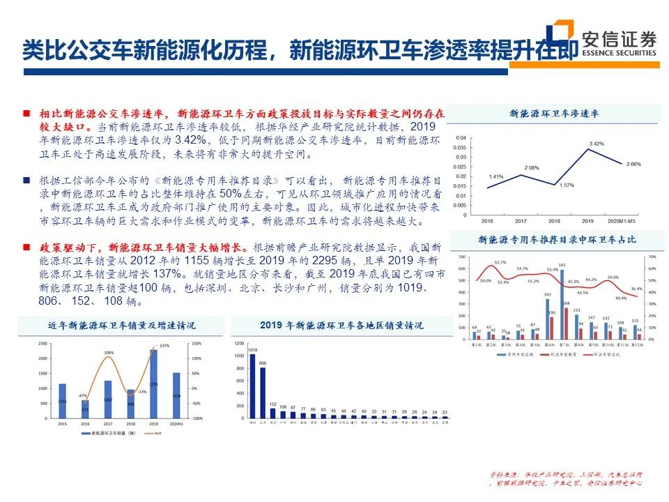 2021年环保行业：十四五新格局 把握行业新起点 行业热点 第30张