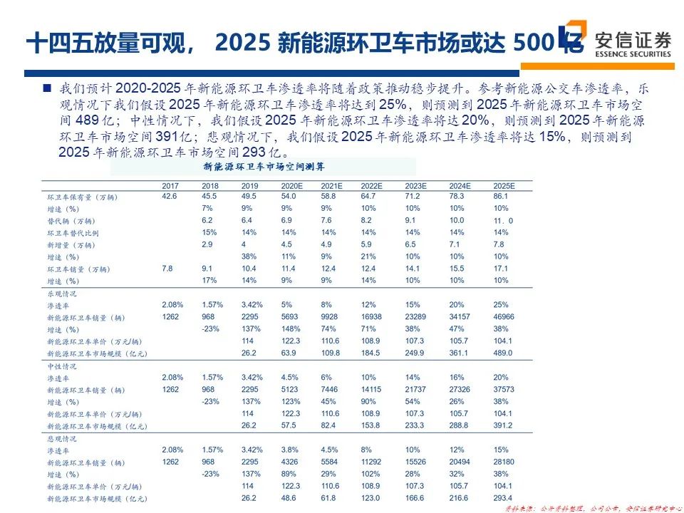 2021年环保行业：十四五新格局 把握行业新起点 行业热点 第31张