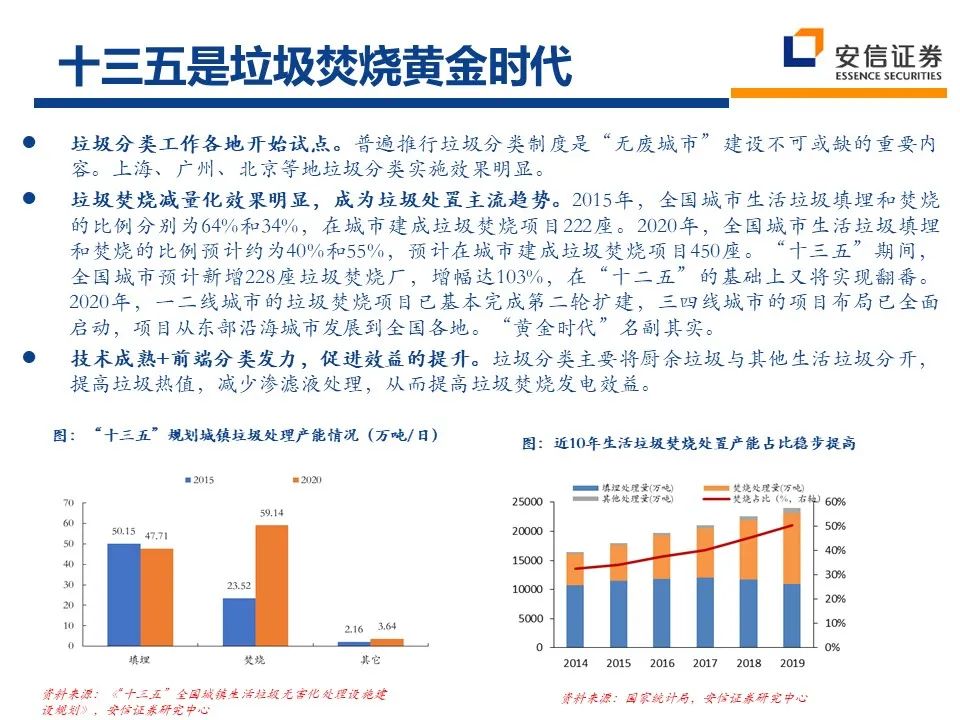 2021年环保行业：十四五新格局 把握行业新起点 行业热点 第33张