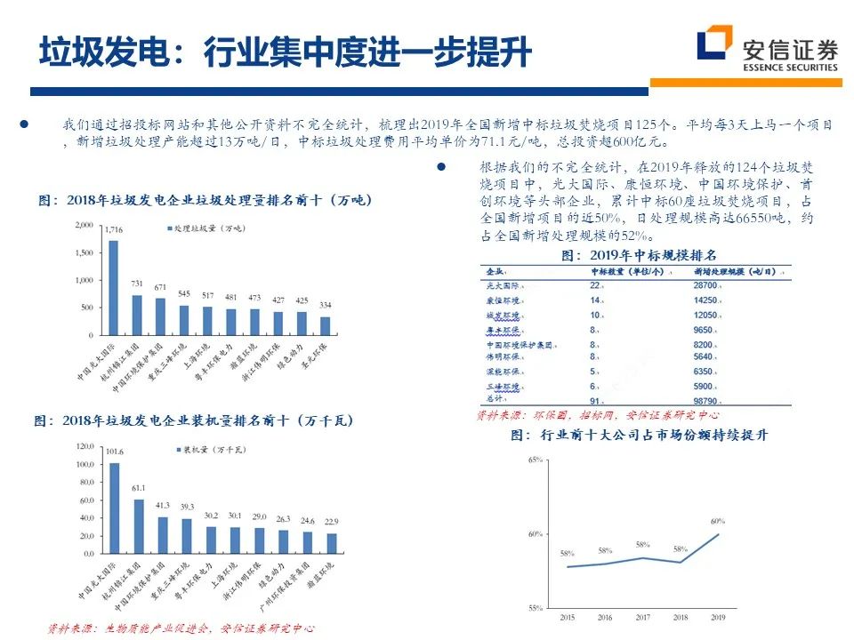 2021年环保行业：十四五新格局 把握行业新起点 行业热点 第34张