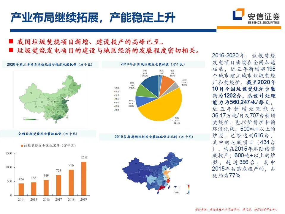2021年环保行业：十四五新格局 把握行业新起点 行业热点 第35张