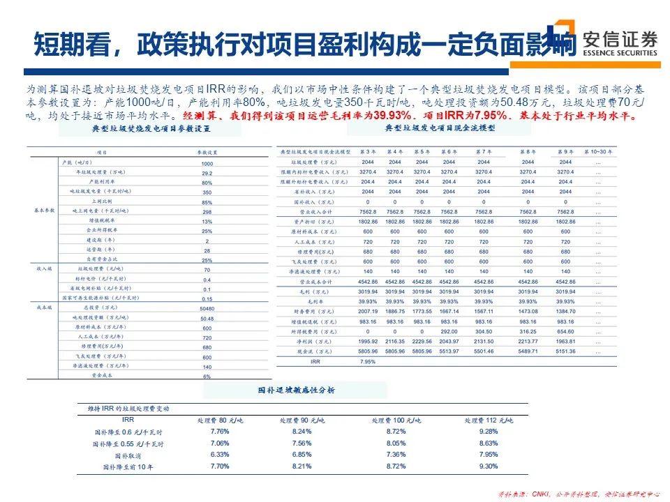 2021年环保行业：十四五新格局 把握行业新起点 行业热点 第37张