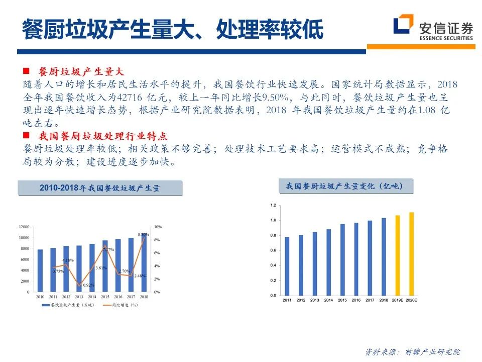 2021年环保行业：十四五新格局 把握行业新起点 行业热点 第40张