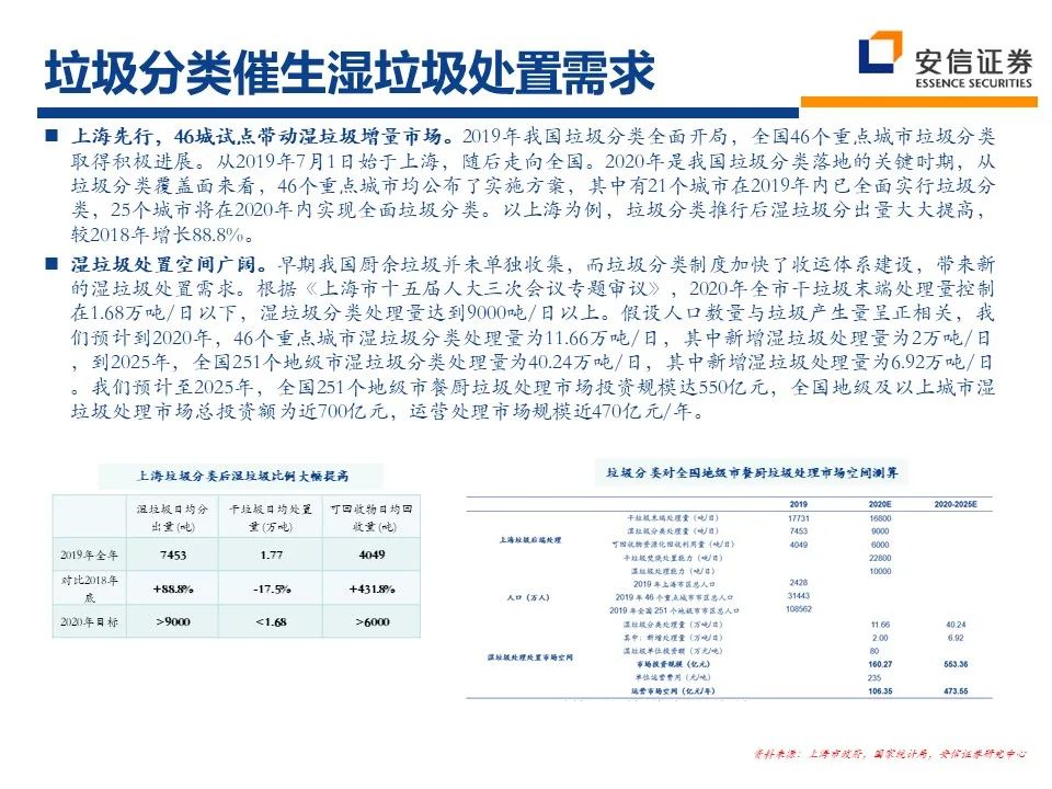 2021年环保行业：十四五新格局 把握行业新起点 行业热点 第41张