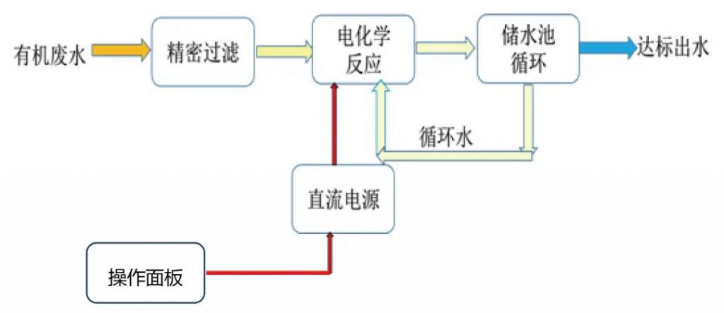 环保科技篇।污水处理提标改造下的技术变革-世环会【国际环保展】 环保科技篇।污水处理提标改造下的技术变革-世环会【国际环保展】