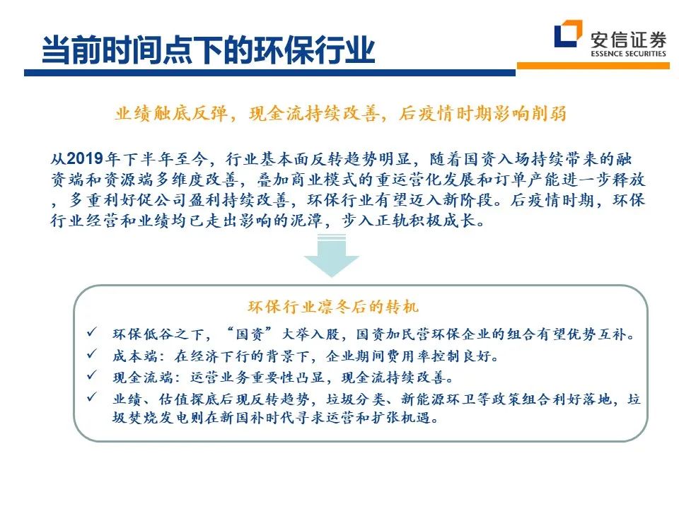 2021年环保行业：十四五新格局 把握行业新起点 行业热点 第5张