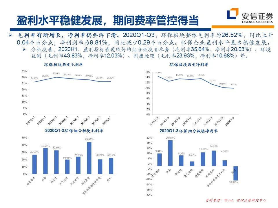 2021年环保行业：十四五新格局 把握行业新起点 行业热点 第7张