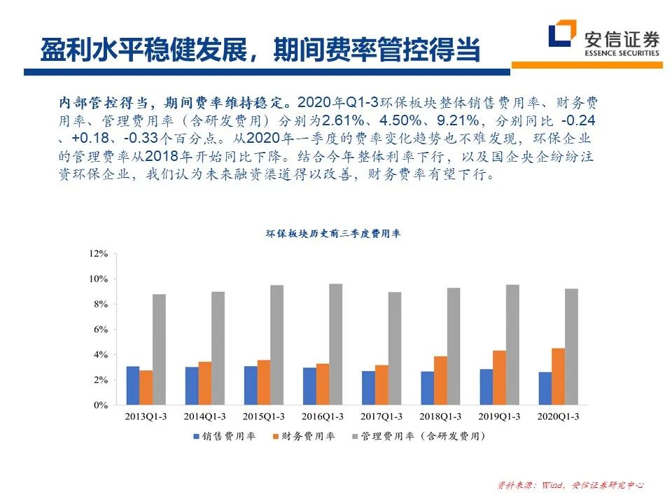 2021年环保行业：十四五新格局 把握行业新起点 行业热点 第8张