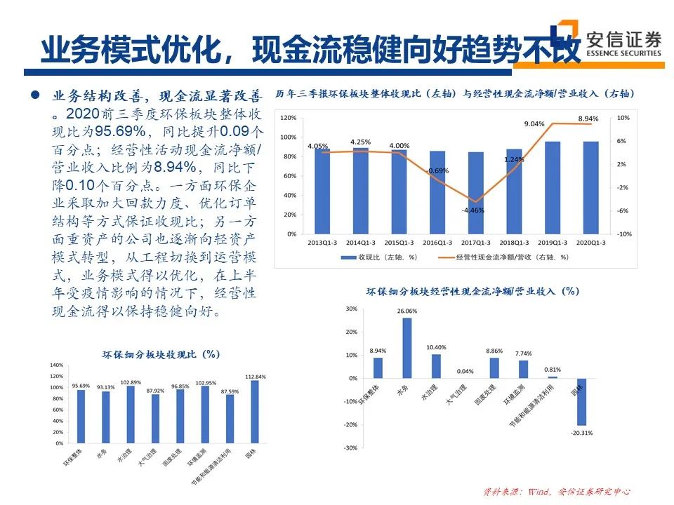 2021年环保行业：十四五新格局 把握行业新起点 行业热点 第9张