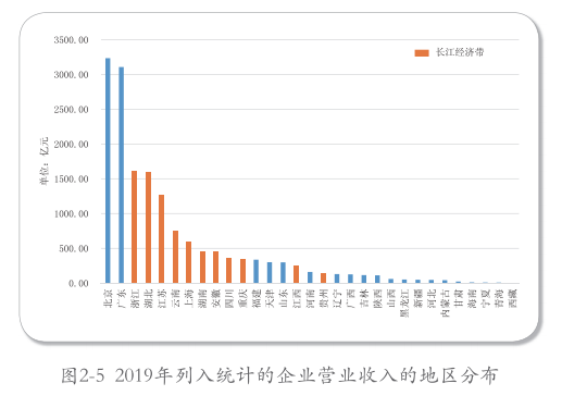长三角:带头环境保护,2035年达到世界领先-世环会【国际环保展】 长三角:带头环境保护,2035年达到世界领先-世环会【国际环保展】