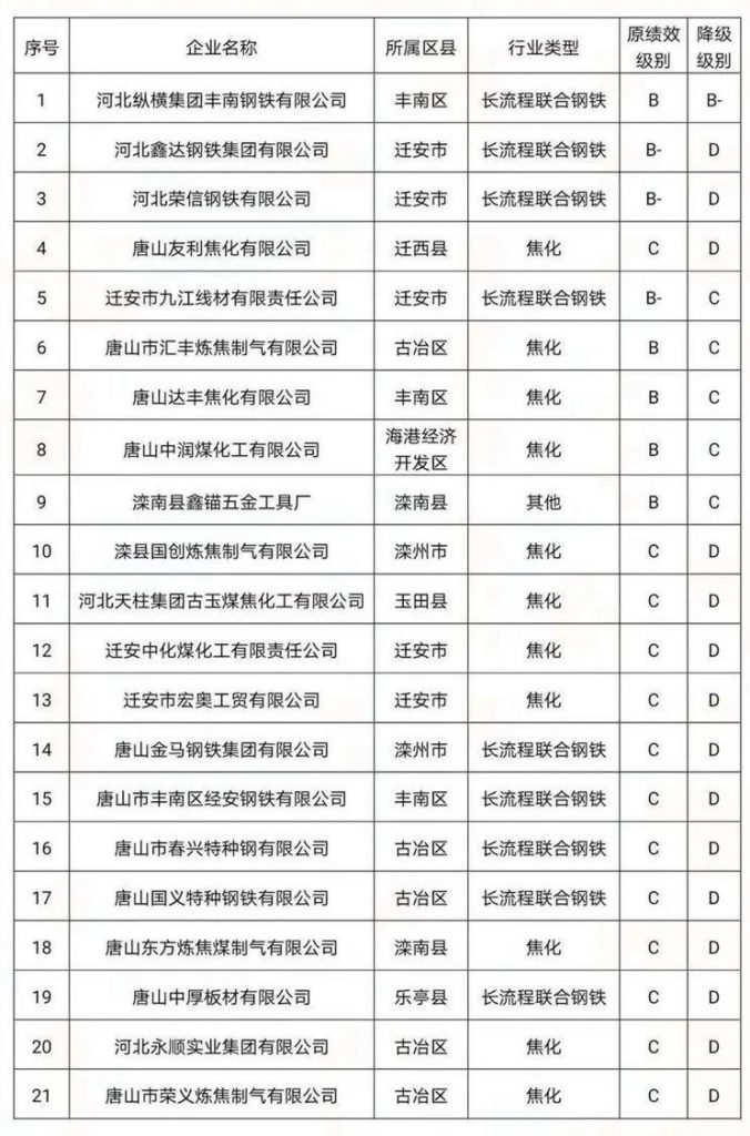 环境部长亲自执法!四企业环境违法被抓现行!“基本消除重污染天气”任重道远- 环境部长亲自执法!四企业环境违法被抓现行!“基本消除重污染天气”任重道远-