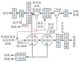 总结污水处理发展历史 展望污水处理行业前景- 总结污水处理发展历史 展望污水处理行业前景-
