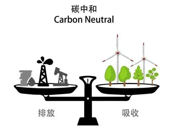 污水处理如何实现碳中和?- 污水处理如何实现碳中和?-