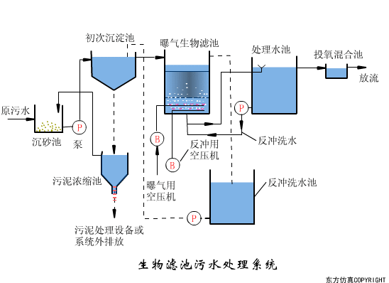 再被中央提及!农村污水治理难在哪里?有哪些治理方式?- 再被中央提及!农村污水治理难在哪里?有哪些治理方式?-
