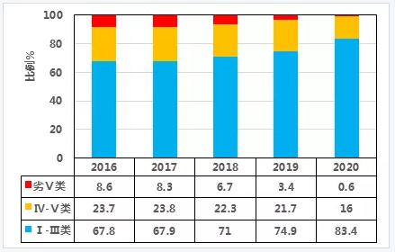 双碳目标下城镇污水处理的智慧化、资源化新业务发展启示- 双碳目标下城镇污水处理的智慧化、资源化新业务发展启示-