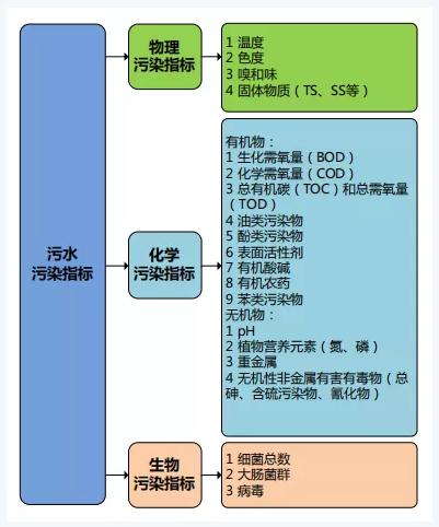 双碳目标下城镇污水处理的智慧化、资源化新业务发展启示- 双碳目标下城镇污水处理的智慧化、资源化新业务发展启示-
