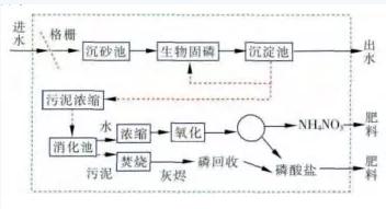 双碳目标下城镇污水处理的智慧化、资源化新业务发展启示- 双碳目标下城镇污水处理的智慧化、资源化新业务发展启示-