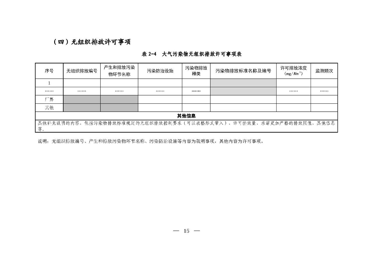 新旧对比!环境部发新版《排污许可证(副本)格式》- 新旧对比!环境部发新版《排污许可证(副本)格式》-
