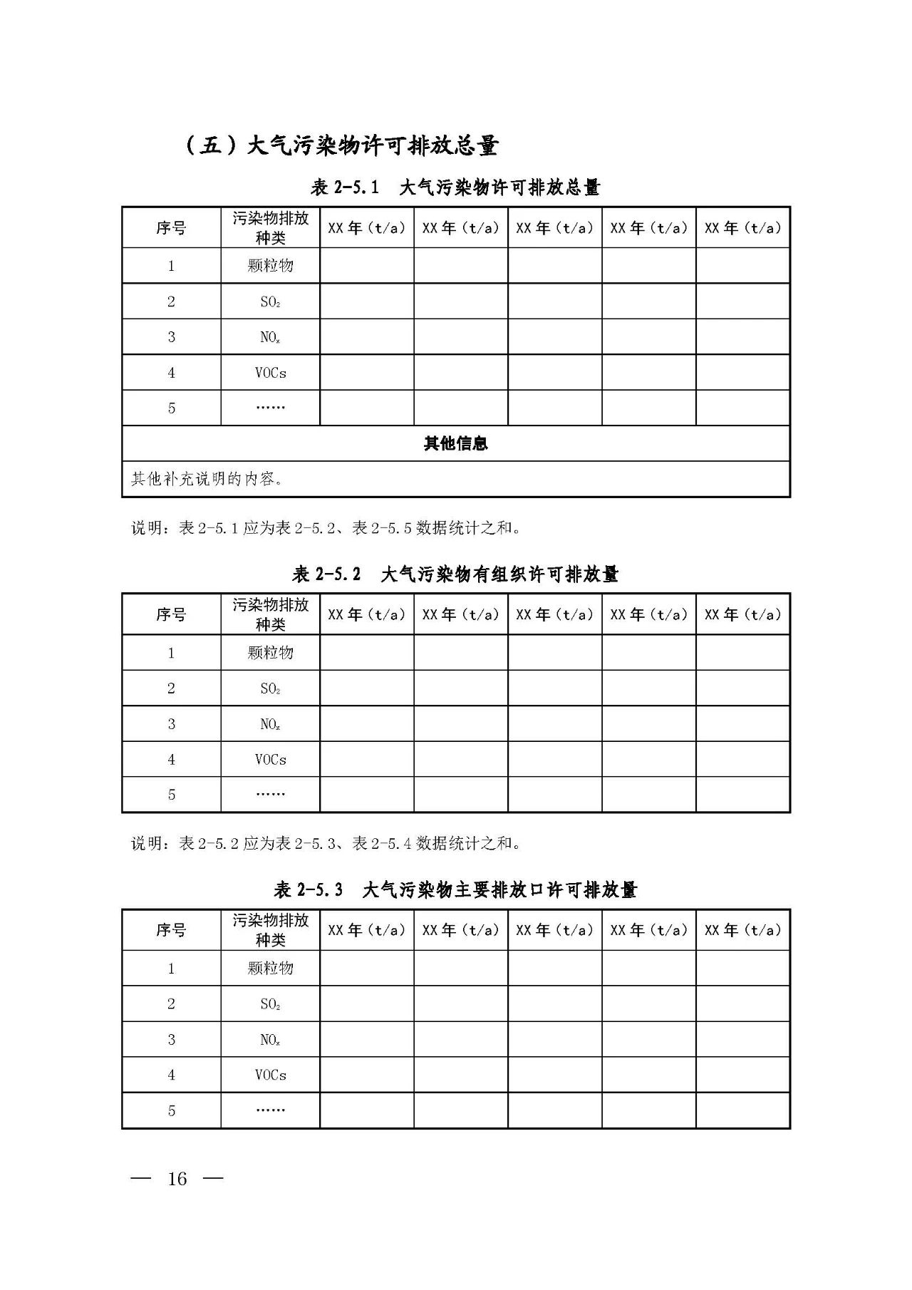 新旧对比!环境部发新版《排污许可证(副本)格式》- 新旧对比!环境部发新版《排污许可证(副本)格式》-