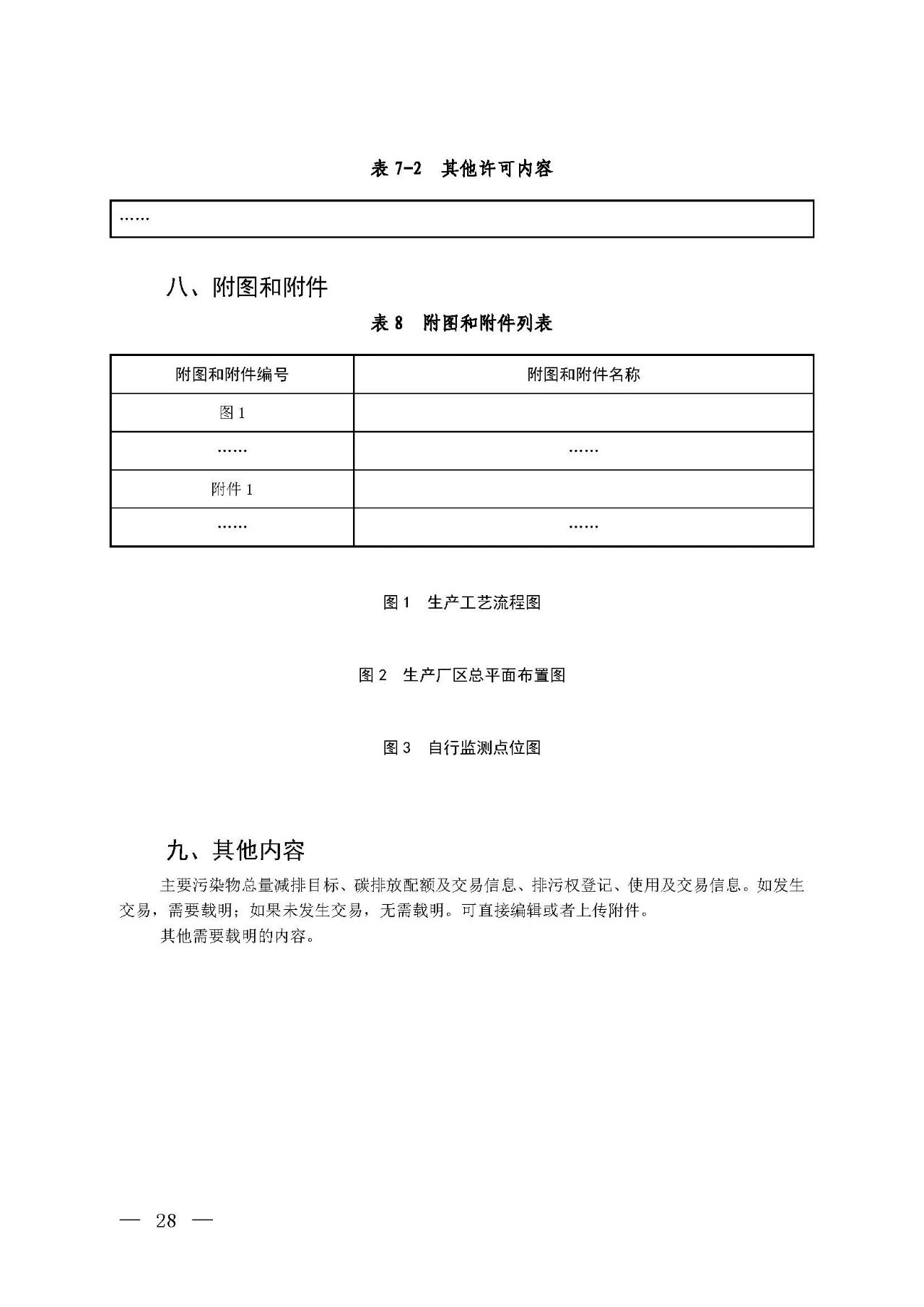 新旧对比!环境部发新版《排污许可证(副本)格式》- 新旧对比!环境部发新版《排污许可证(副本)格式》-