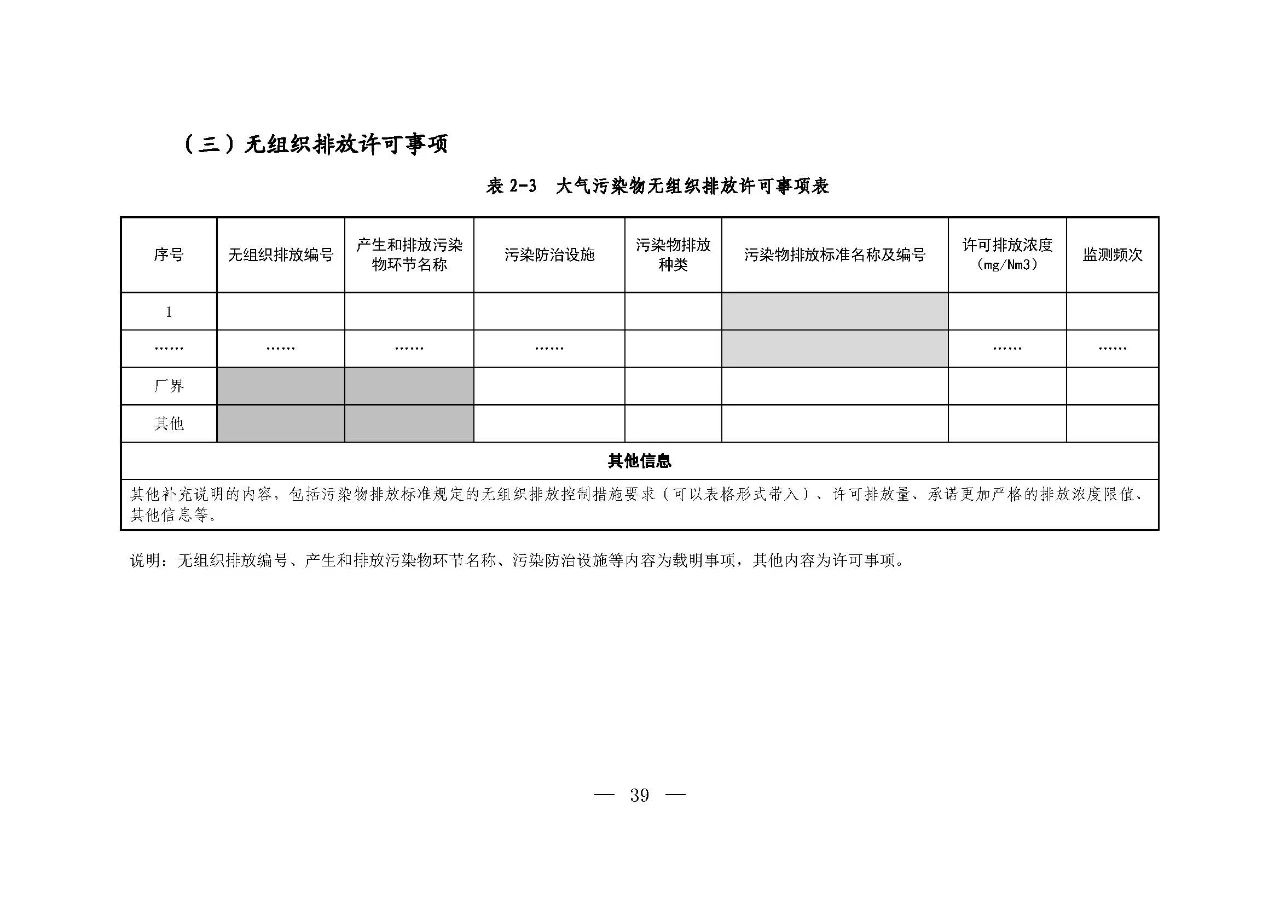 新旧对比!环境部发新版《排污许可证(副本)格式》- 新旧对比!环境部发新版《排污许可证(副本)格式》-
