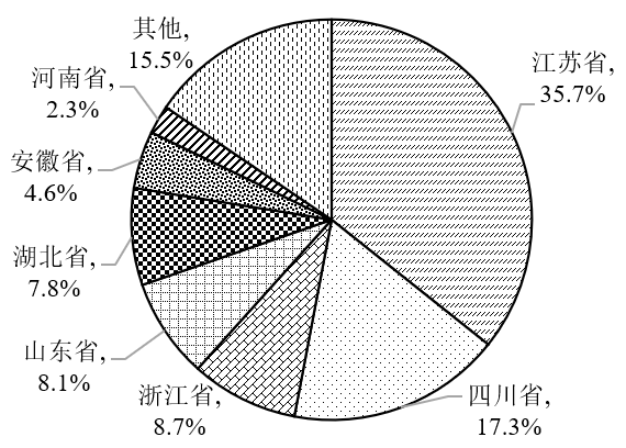 中国环境科学研究院:农药行业废盐产生和利用处置现状及对策建议- 中国环境科学研究院:农药行业废盐产生和利用处置现状及对策建议-