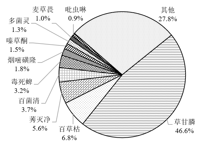 中国环境科学研究院:农药行业废盐产生和利用处置现状及对策建议- 中国环境科学研究院:农药行业废盐产生和利用处置现状及对策建议-