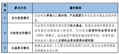 社会资本参与生态保护修复的机遇和挑战