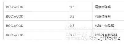 水处理从业者经常遇到的49个问题- 水处理从业者经常遇到的49个问题-