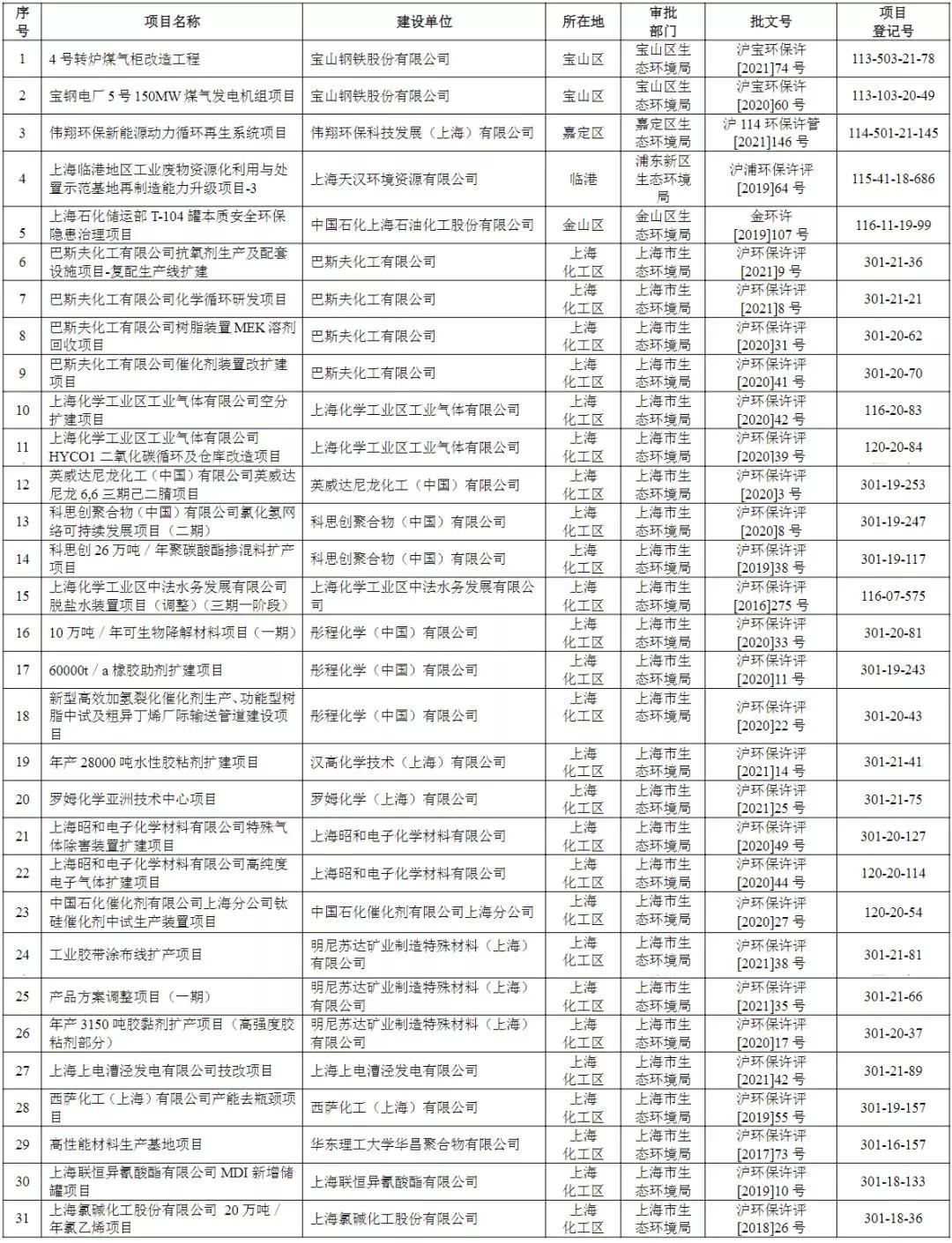 2022年环境执法专项检查,上海的企业做好准备了吗?- 2022年环境执法专项检查,上海的企业做好准备了吗?-