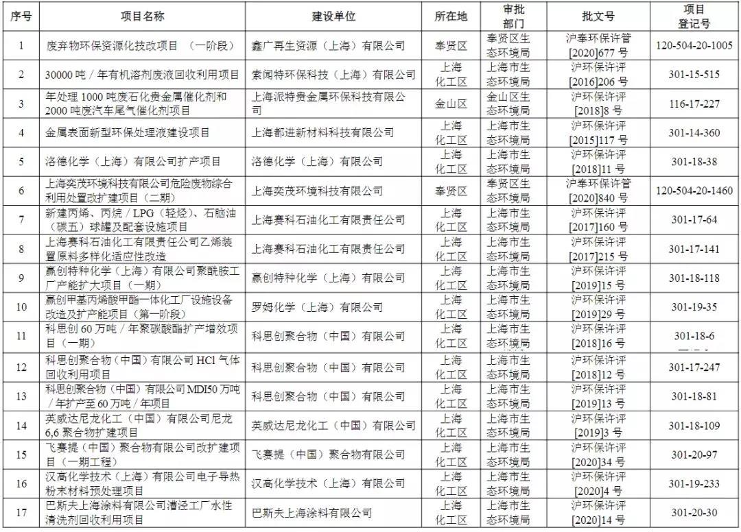 2022年环境执法专项检查,上海的企业做好准备了吗?- 2022年环境执法专项检查,上海的企业做好准备了吗?-