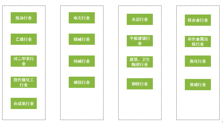 2022迎“开门大礼包” 17大高耗能产业还好吗?-世环会【国际环保展】 2022迎“开门大礼包” 17大高耗能产业还好吗?-世环会【国际环保展】