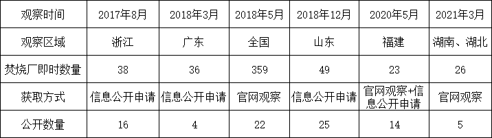 飞灰污染控制技术规范应被强制执行- 飞灰污染控制技术规范应被强制执行-