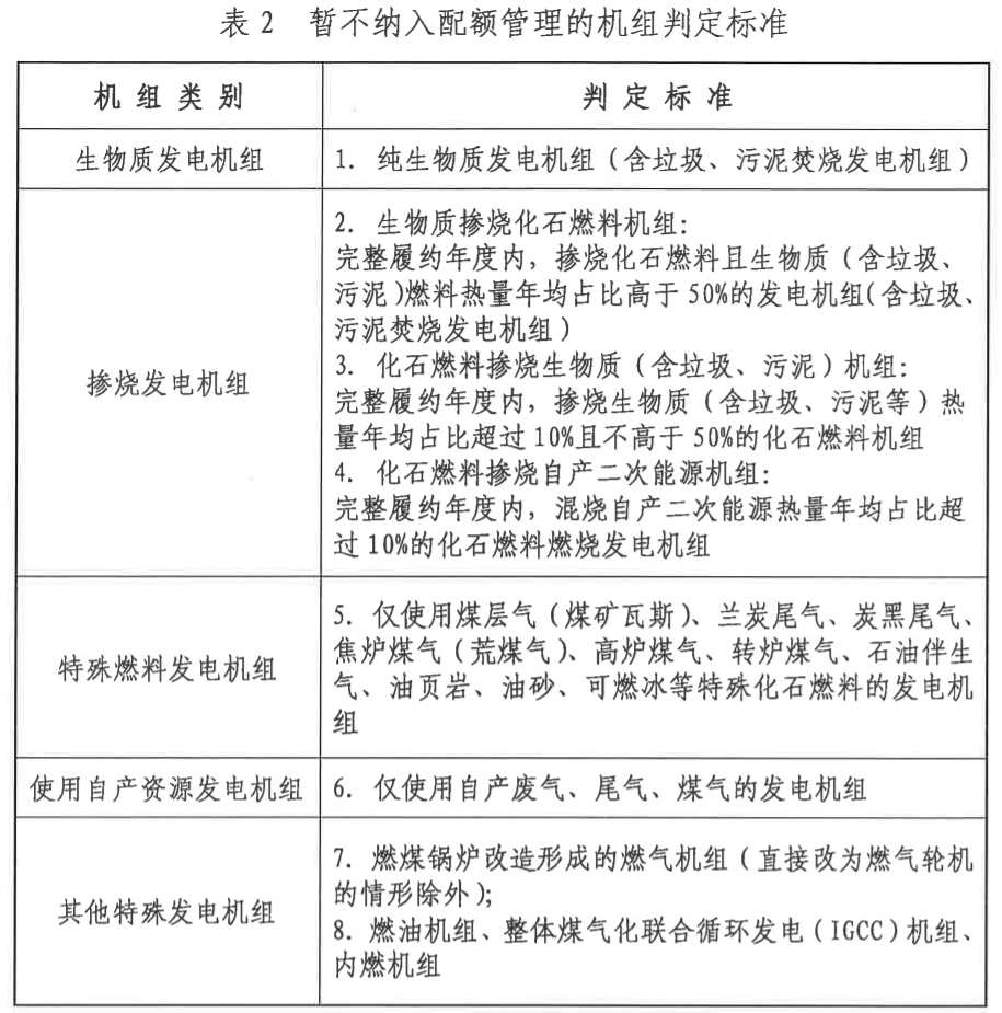 官宣:七大行业即将进入碳交易市场,石化化工建材钢铁有色造纸民航——另类解读2022年碳核查通知- 官宣:七大行业即将进入碳交易市场,石化化工建材钢铁有色造纸民航——另类解读2022年碳核查通知-