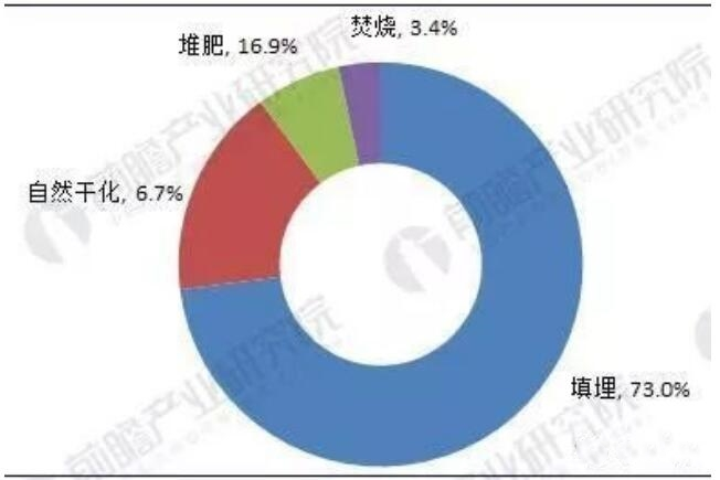 这个环保细分领域每年市场规模近千亿蓝海市场即将爆发- 这个环保细分领域每年市场规模近千亿蓝海市场即将爆发-