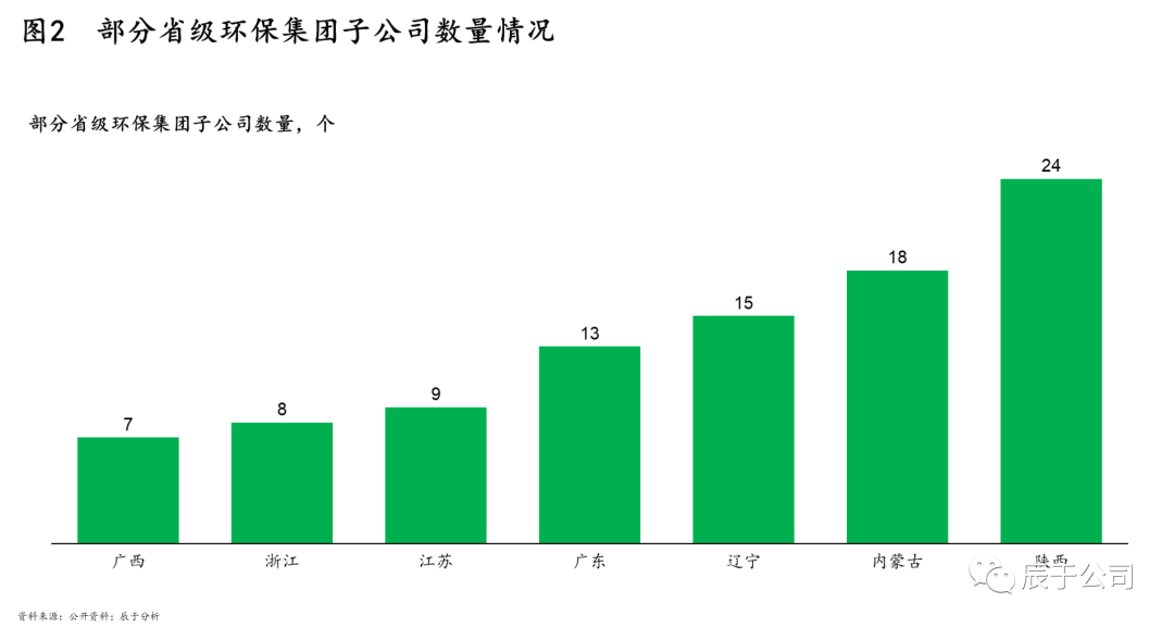 省级环保平台成立≠成功,五大困境下,再发展之路如何“破局”?【上】- 省级环保平台成立≠成功,五大困境下,再发展之路如何“破局”?【上】-
