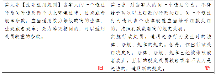 环保企业不得不知的4个环境违法“暗坑”-世环会【国际环保展】 环保企业不得不知的4个环境违法“暗坑”-世环会【国际环保展】