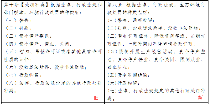 环保企业不得不知的4个环境违法“暗坑”-世环会【国际环保展】 环保企业不得不知的4个环境违法“暗坑”-世环会【国际环保展】
