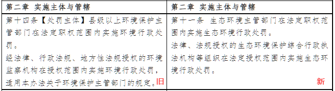 环保企业不得不知的4个环境违法“暗坑”-世环会【国际环保展】 环保企业不得不知的4个环境违法“暗坑”-世环会【国际环保展】