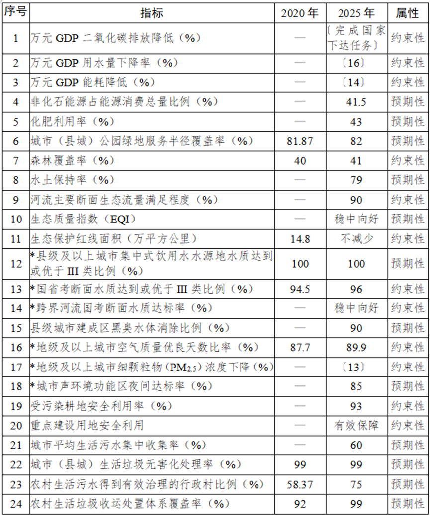投资867亿!成渝地区放大招,释放多个生态环保项目- 投资867亿!成渝地区放大招,释放多个生态环保项目-